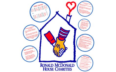 ronald mcdonald house information.